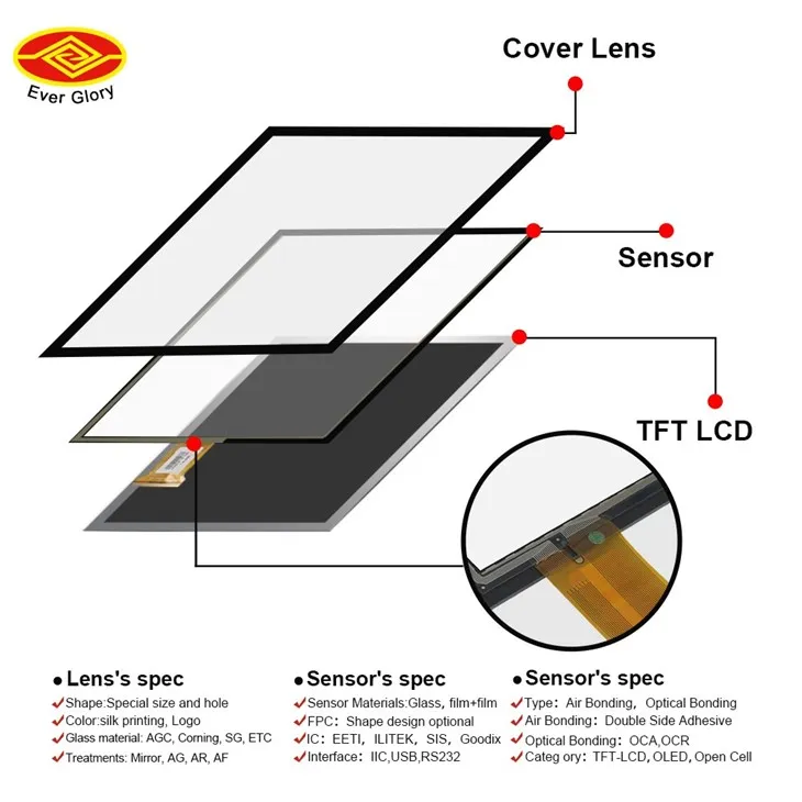 Custom Shape Glass Capacitive Touchscreen Panel Multi Touch 15.6 18.5 23.8 27 Inch Sunlight Readable Anti-Glare For Smart Retail